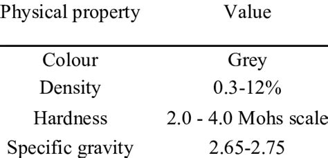 limestone physical properties